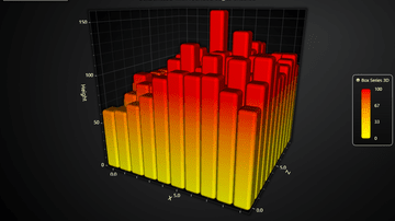 JavaScript 3D Box Series rounded edges - Example showcasing simple usage of BoxSeries3D and the rounded edges feature.