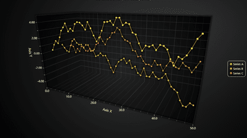 JavaScript 3D Line Series - Example showcasing the use of 3D Line Series.