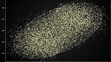 JavaScript Confidence Ellipse Chart - Example showcasing visualization of XY confidence ellipse widely used in statistics field