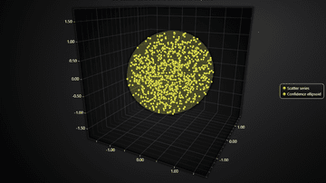 JavaScript 3D Confidence Ellipsoid Chart - Example showcasing 3D variant of popular 2D statistics data visualization method of confidence ellipses