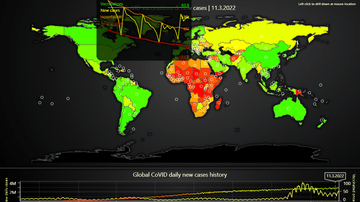 JavaScript Drill-Down CoVID Map Dashboard - In-depth example of map dashboard with data drill-down. Visualizes relations between CoVID vaccinations and cases
