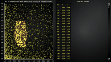 JavaScript Lasso Selection Chart - Example showcasing a custom ChartXY interaction for highlighting selected data points