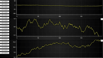 JavaScript Dynamic Chart Dashboard - Example on how a dynamic chart dashboard can be created with LightningChart JS