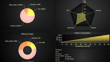 JavaScript Dashboard With Pie, XY and Spider Charts - This example shows different kinds of charts inside a dashboard.