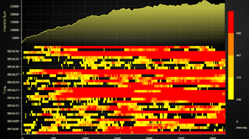 JavaScript Distance Intensity Chart - This example showcases a real life application used in Fiber Analysis