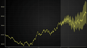 JavaScript Dashed Line Prediction Chart - Example showcasing use of DashedLine style to reflect a projected (or predicted) time trend.