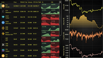 JavaScript Data Grid Crypto Dashboard - Example of Data Grid in Cryptocurrency Dashboard use case with drilldown.