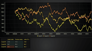 JavaScript Monitoring Data Grid Heatmap - Example of Data Grid in real-time monitoring use case with dynamic cell coloring heatmap