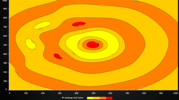 JavaScript Heatmap Grid Chart - Example showcasing simple usage of Heatmap Grid Series.