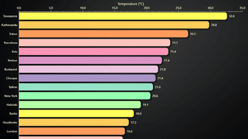 JavaScript Horizontal Bar Chart - Horizontal variant of a Bar Chart. Also known as Bar Graph, Column Chart or Column Graph.