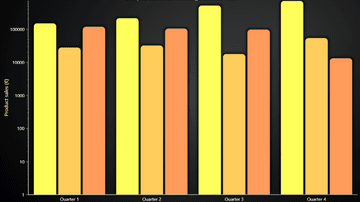 JavaScript Grouped Bars with Logarithmic Y Axis - Example showcasing grouped bars chart with Logarithmic Y Axis