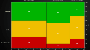 JavaScript Mosaic Chart - Mosaic Chart can be used to compare observation counts of groups across different categories. Also known as Marimekko Chart.