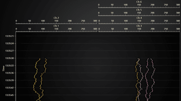JavaScript Multi Axis Layout - Showcase of axis layout capabilities of LightningChart JS