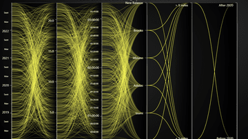 Parallel Coordinate Chart with Category/Datetime axes - Example of Category and Date-Time Axes with Parallel coordinate chart