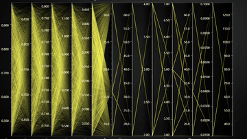 Heavy Data Set Parallel Coordinate Chart - Example of displaying a large data set with Parallel coordinate chart