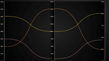 Basic Parallel Coordinate Chart - Basic example of Parallel coordinate chart feature