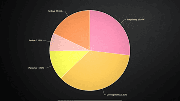 JavaScript Pie Chart - Pie Chart (or a Circular Chart) is a chart used to show statistical graphic.