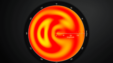 JavaScript Polar Radar Heatmap Chart - Polar Radar Heatmap example