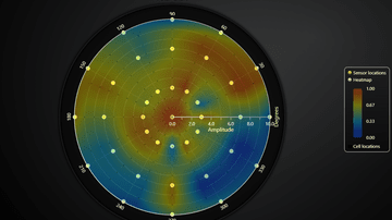 JavaScript Real-Time Polar Sensor Chart - Example of Polar Sensor data visualization in real-time