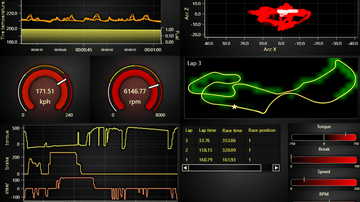 JavaScript Racing Dashboard - Motorsports industry inspired LightningChart JS real-time dashboard example