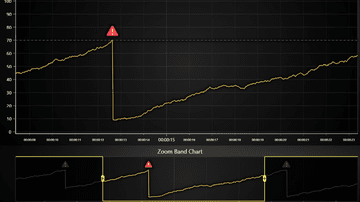 JavaScript Custom Event Chart - Example showcasing custom events display in a time-series XY chart
