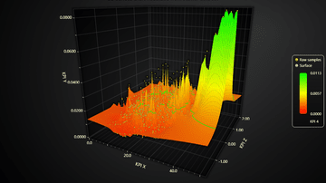 JavaScript 3D Surface Chart from Scatter Data - Example showcasing visualization of a 3D scatter data set using a Surface Chart