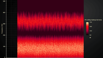 JavaScript Scrolling Heatmap Chart - Example showcasing simple usage of Scrolling Heatmap Grid Series
