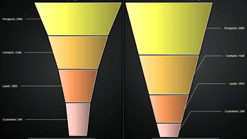 JavaScript Funnel Chart - Funnel Chart is a chart used to show statistical graphic. Funnel Chart is divided into slices, with each slice illustrating the numerical portion of the Funnel.