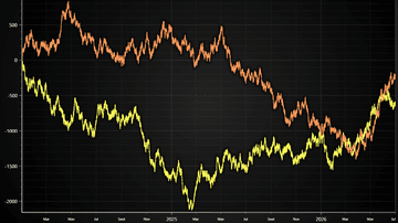 JavaScript Time-series Line Chart - Minimal example of showing time-series line chart with LightningChart JS