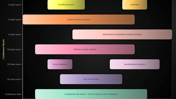 JavaScript Span Chart - Also known as a Range Bar, Column Graph, Floating Bar Graph, Difference Graph, High-Low Graph.