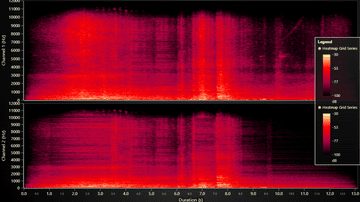 JavaScript Heatmap Spectrogram Chart - Example showcasing 2D audio analysis spectrogram with LightningChart JS
