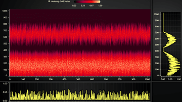 JavaScript Spectrogram XY-Projection Chart - Example for Chart with 2D spectrogram + dynamic projections on mouse interaction.