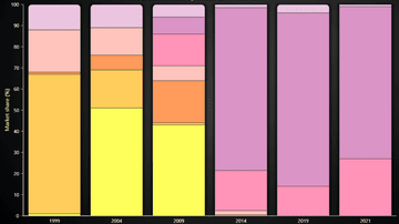 JavaScript Stacked Bar Chart - This example shows the creation of a Stacked Bars Chart with LightningChart JS.