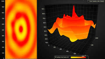 JavaScript 3D Surface Grid Chart - Example showcasing the Surface Grid Series feature of LightningChart JS.