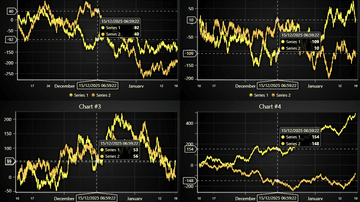 JavaScript Synced Cursors Chart - Example of synchronizing cursors across several time series in separate charts