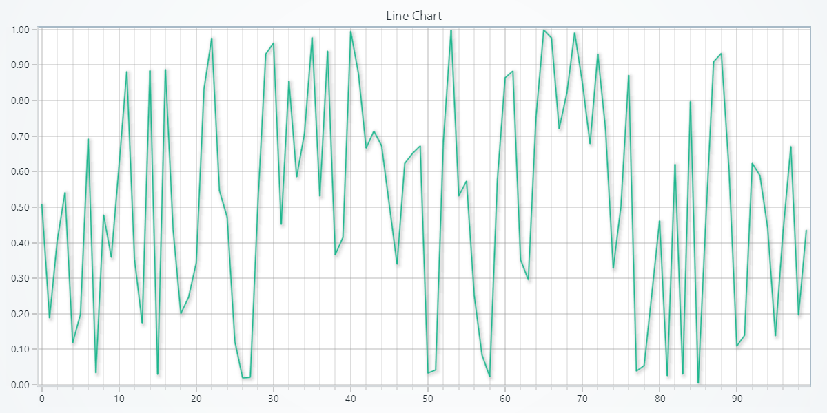 Line Chart