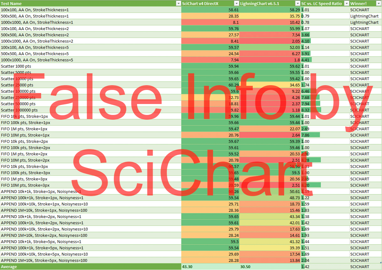 scichart info