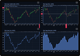 wpf-trading-charts-and-winforms-trading-charts