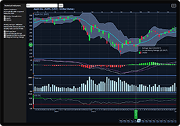 wpf-trading-charts-and-winforms-trading-charts