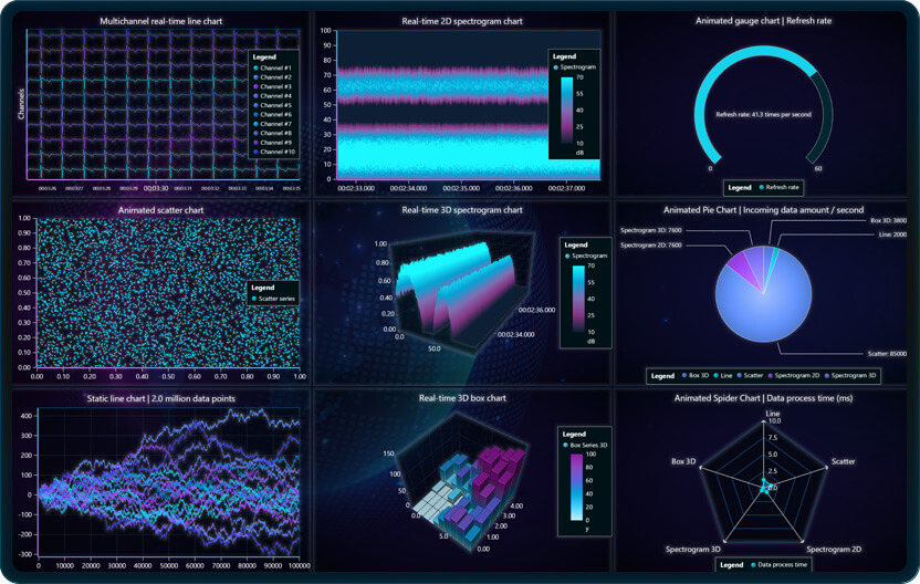 lightningchart js dashboard