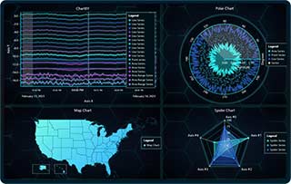 JavaScript chart dashboard