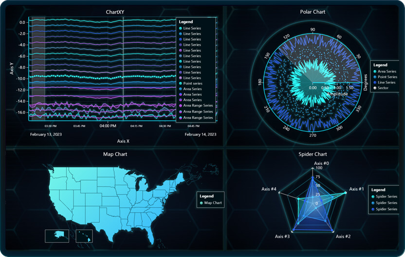 JavaScript chart dashboard