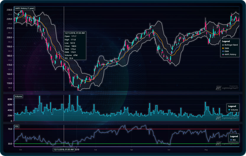 trading chart javascript