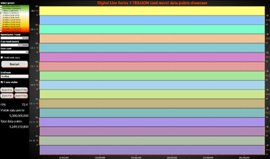 1 trillion real-time data points .NET