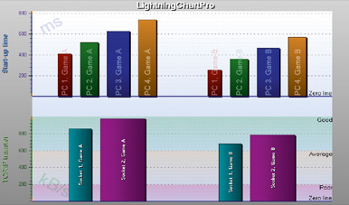bar-charts chart