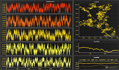 dashboard javascript chart