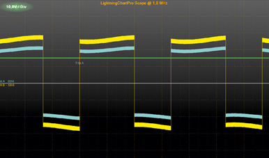 measurement chart