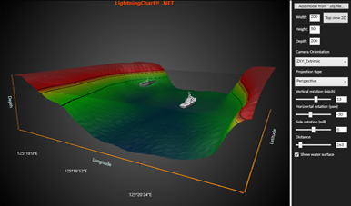 sea-depth chart