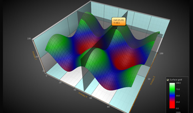Surface 3D chart