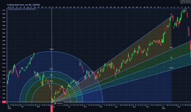 trader .NET chart